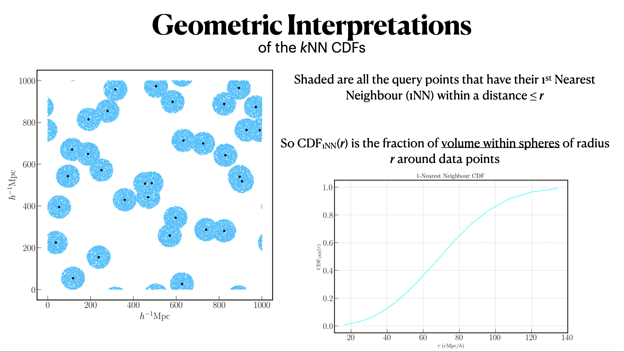 Geometric interpretations