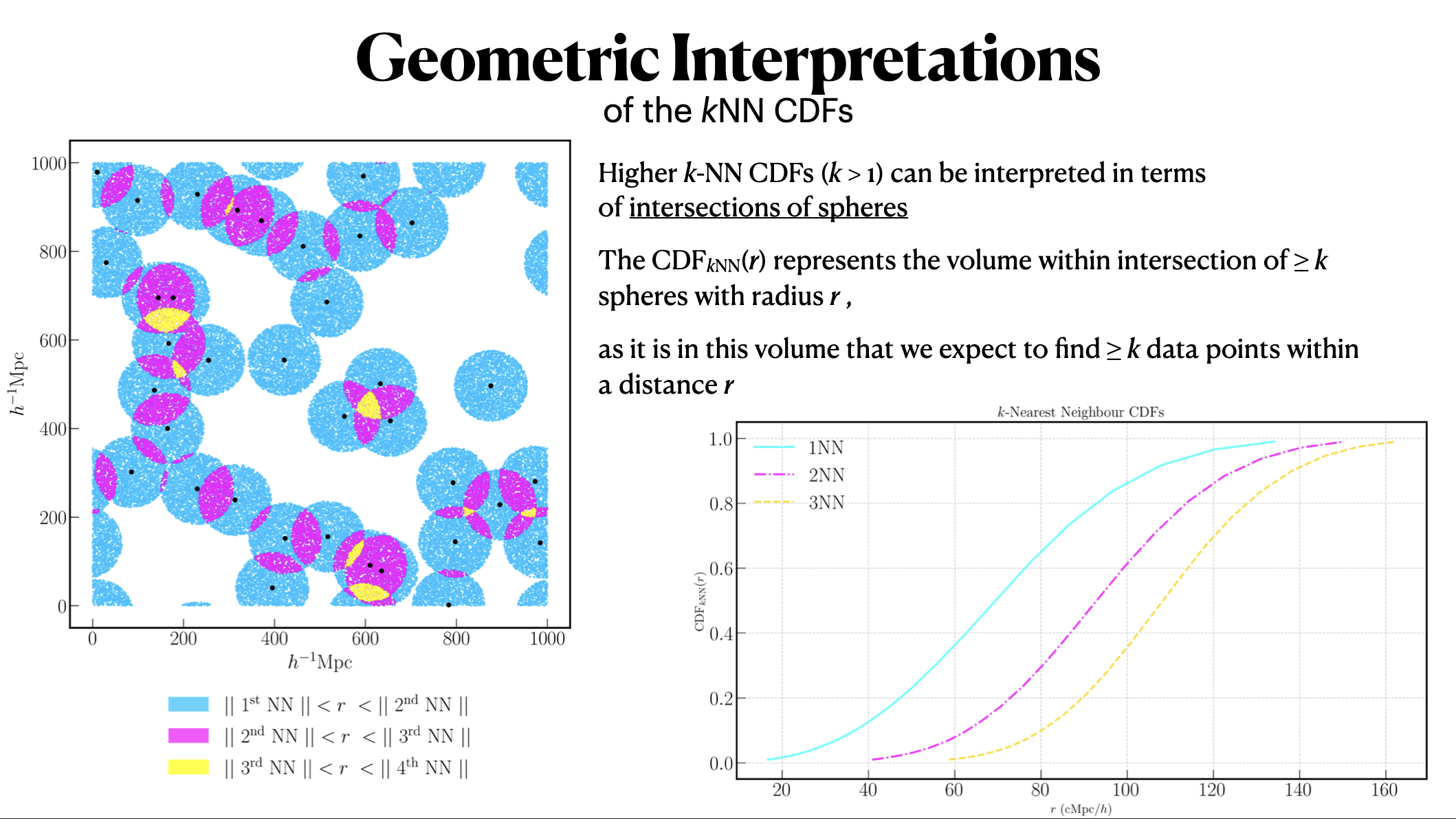 Geometric interpretations